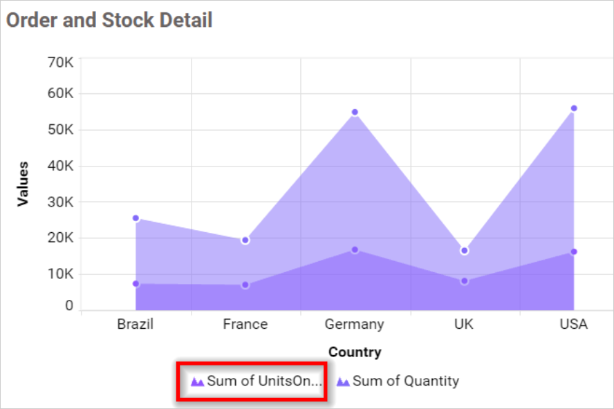 Legend Text Width in chart