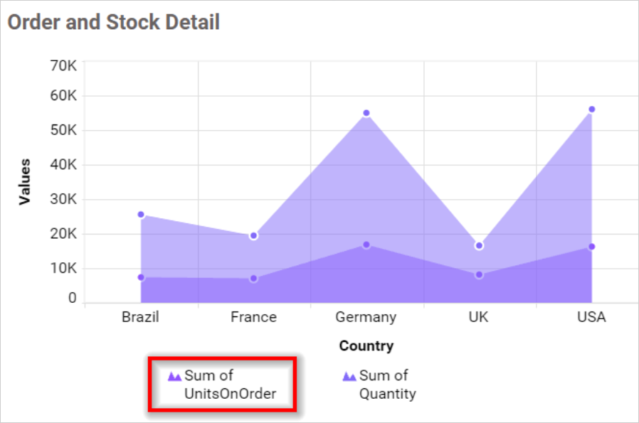 Legend Overflow Wrap in chart