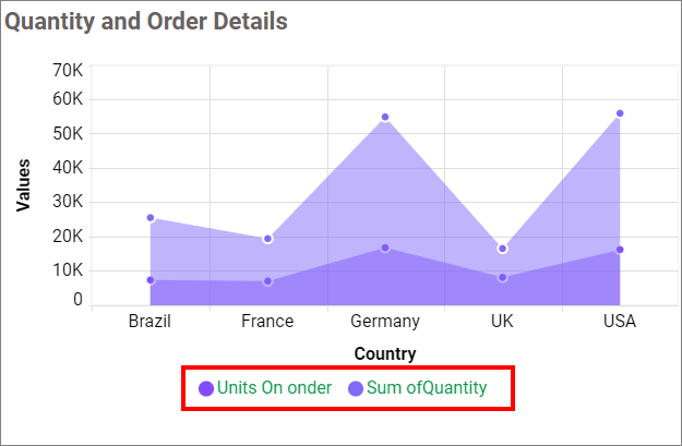 Legend customization Change