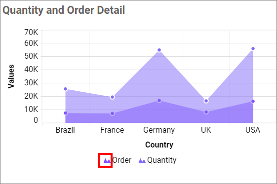 Show Legend shape Series