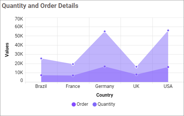 Show Primary Value Axis