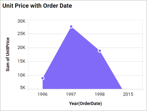 Axis Range Settings Output