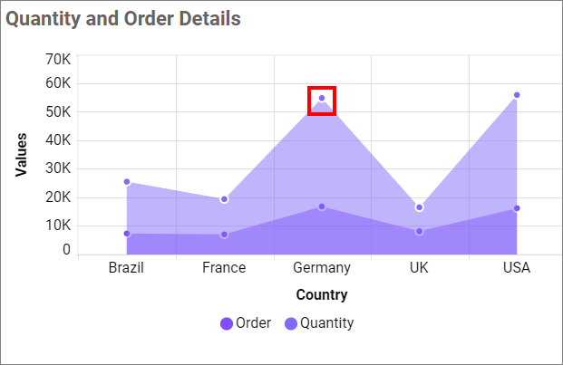 Visibility of marker