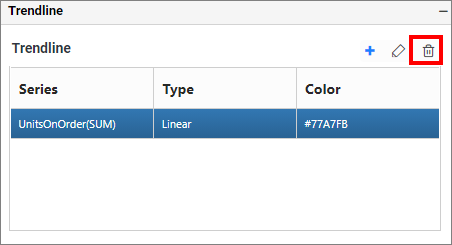 Trendline Delete