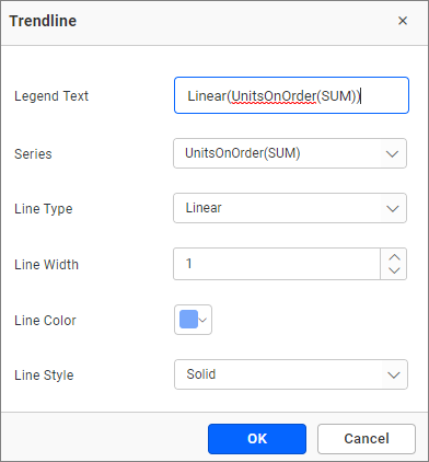 Trendline Dialog