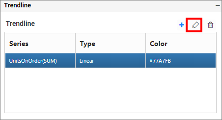 Trendline Edit