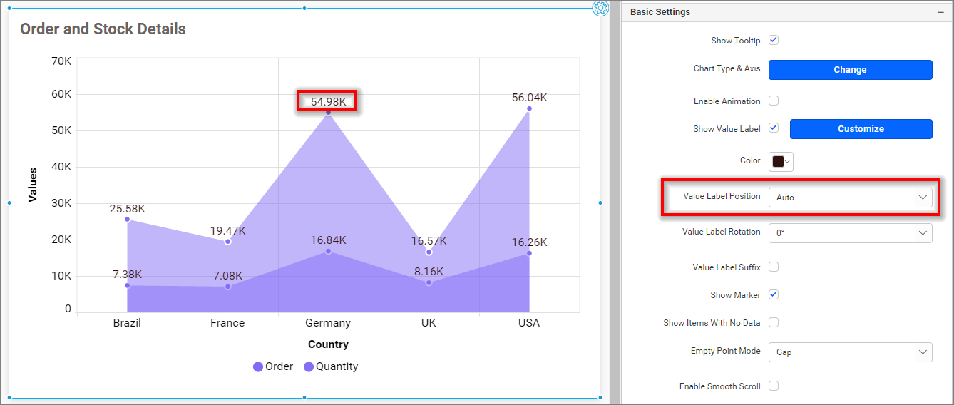 Value label position