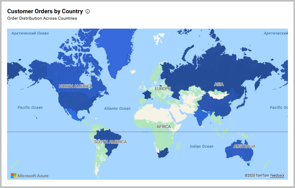 Default Color settings