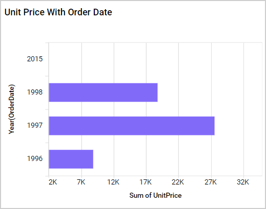 Axis Range Settings Output