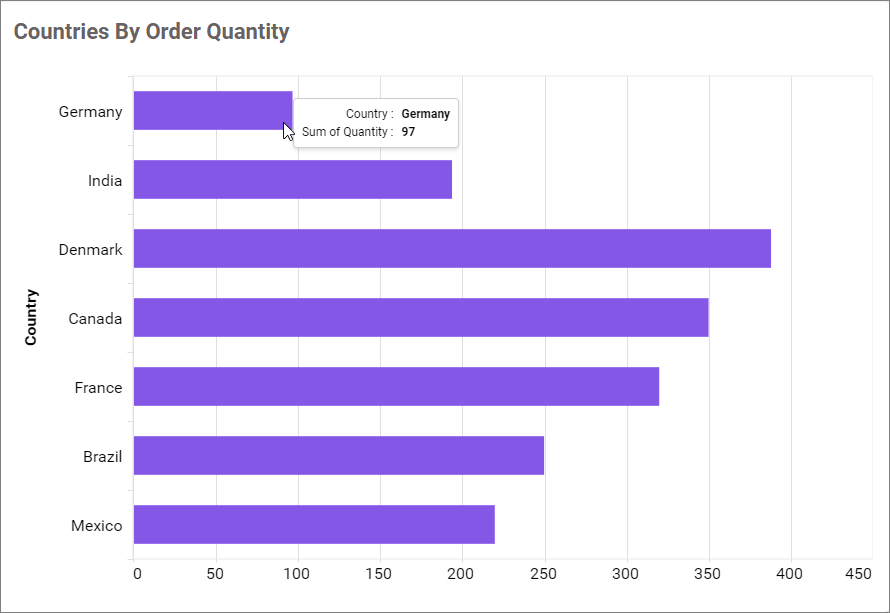 Empty Point Mode Average