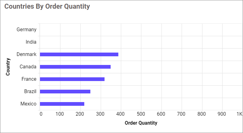 Empty Point Mode Gap