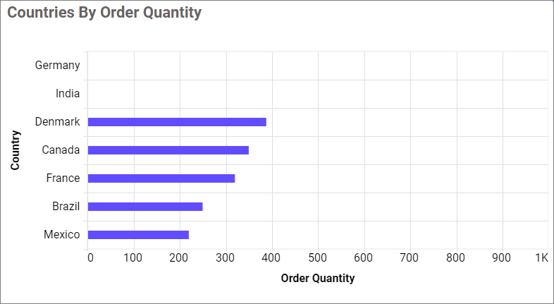 Empty Point Mode Zero