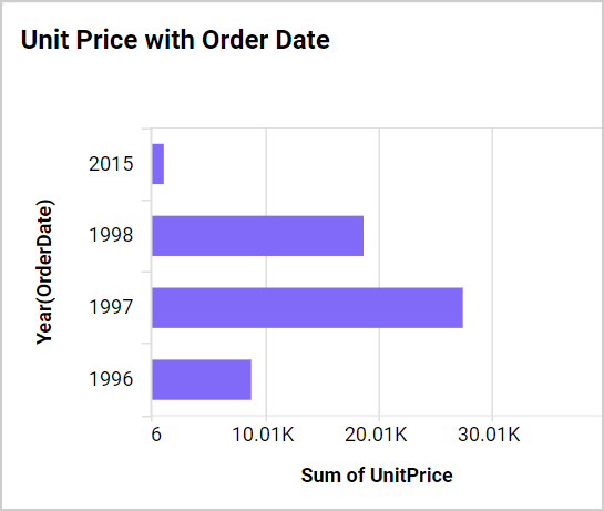 Axis Range Settings Output
