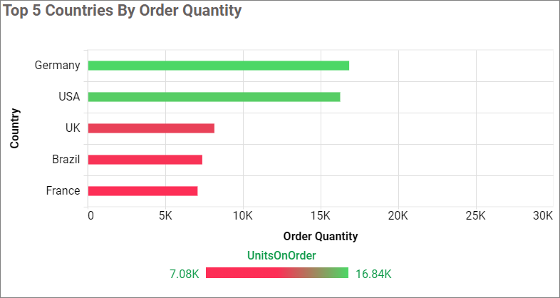 After applying conditional formatting