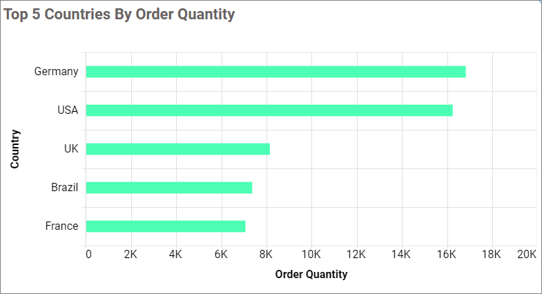 Formating Data Colors