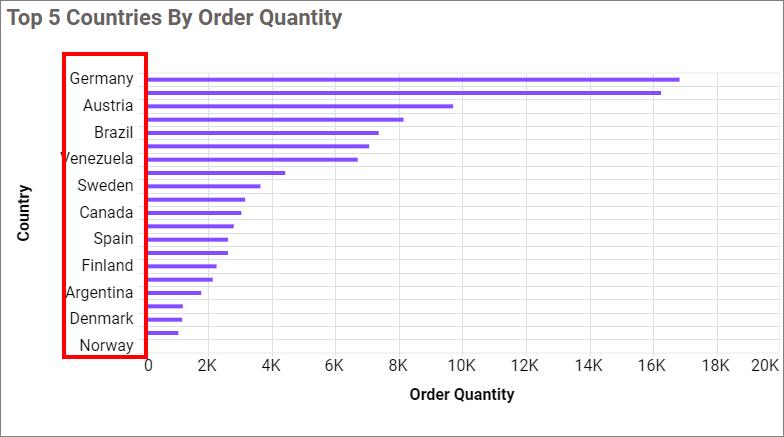 Hidden label overflow