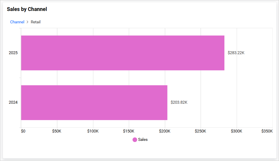 Rendering inherited color