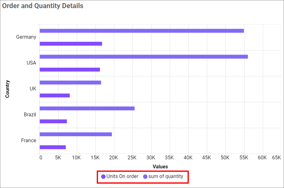 Legend customization Change
