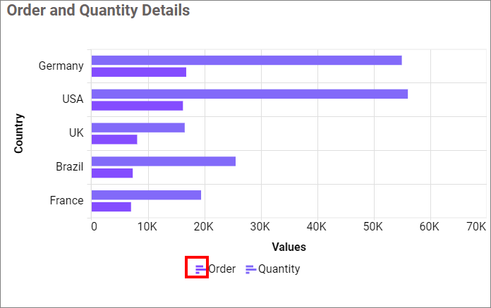 Show Legend shape Series