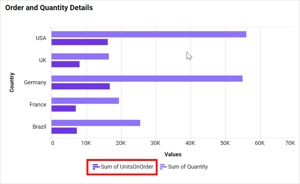 Legend Overflow None in chart