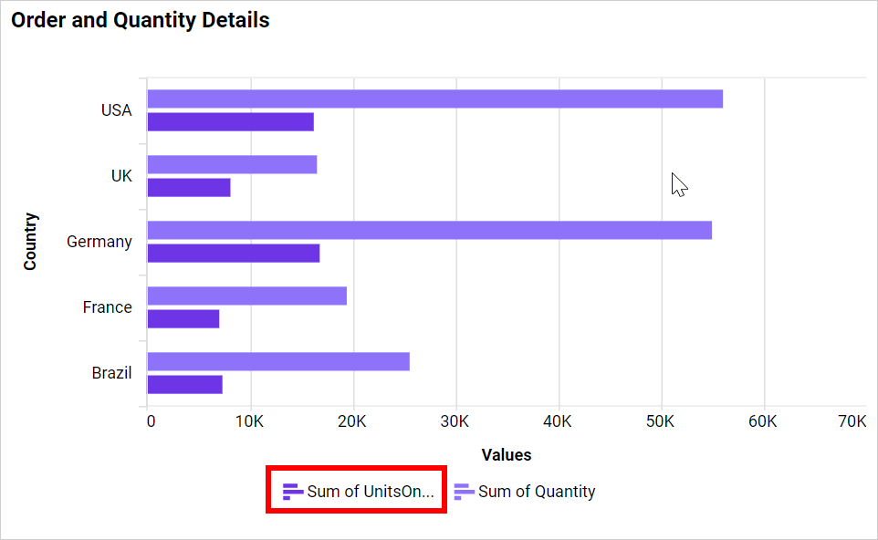 Legend Overflow Trim in chart