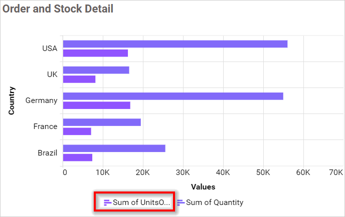 Legend Text Width in chart
