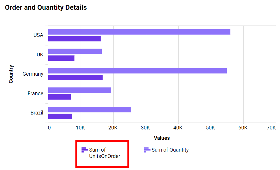 Legend Overflow Wrap in chart
