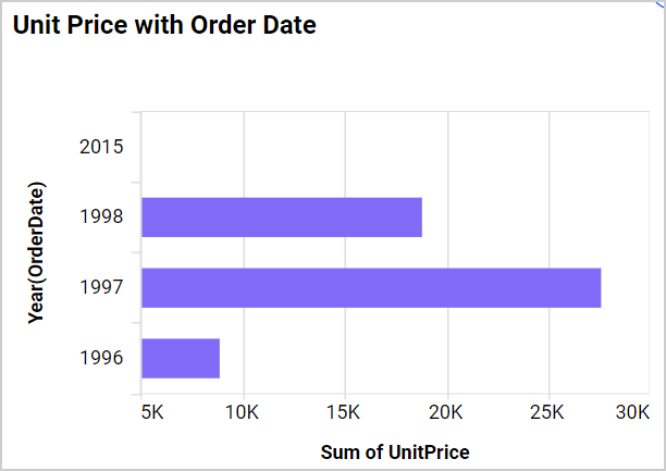 Axis Range Settings Output
