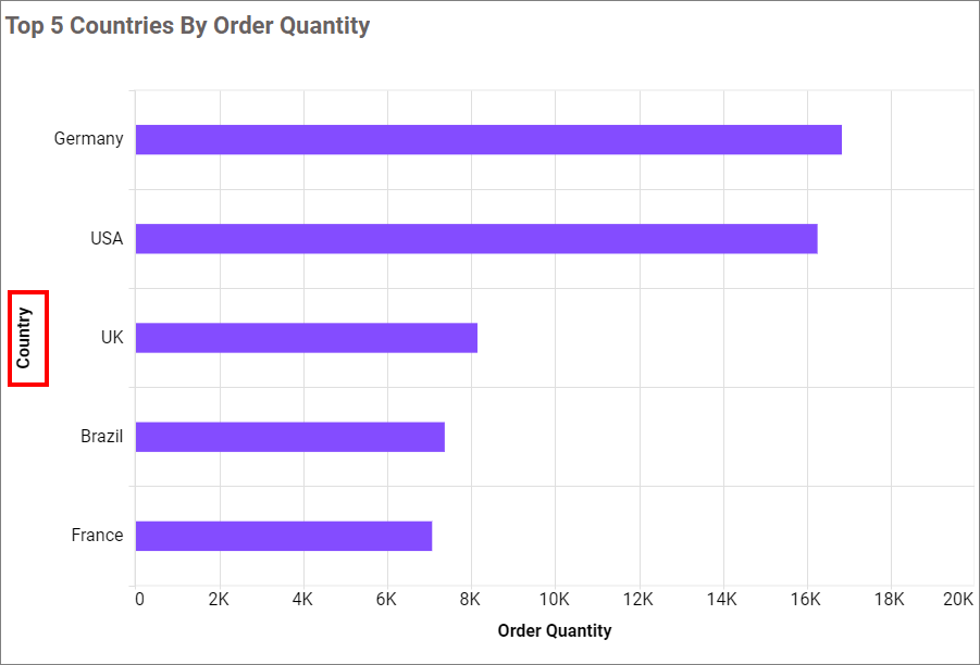 Category axis title visibility