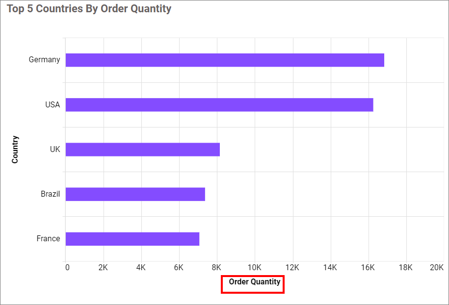 Primary axis title visibility