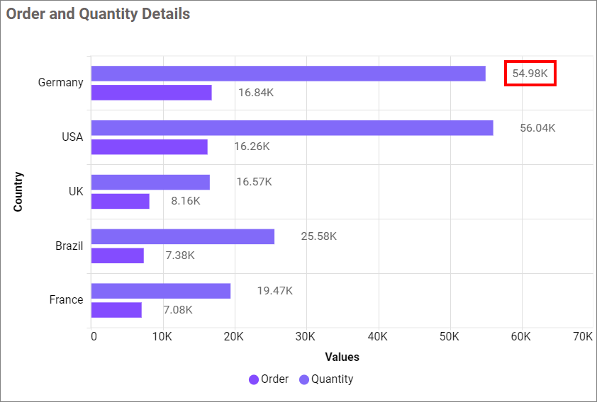 Value labels in chart