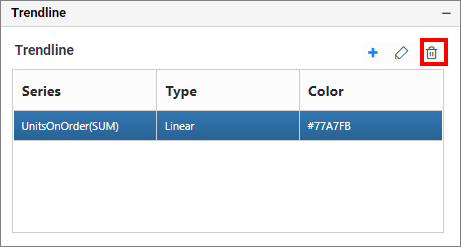 Trendline Delete