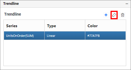 Trendline Edit