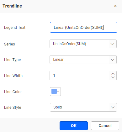 Trendline Dialog