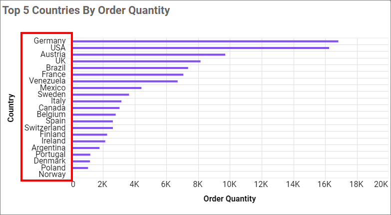 Trimmed label overflow