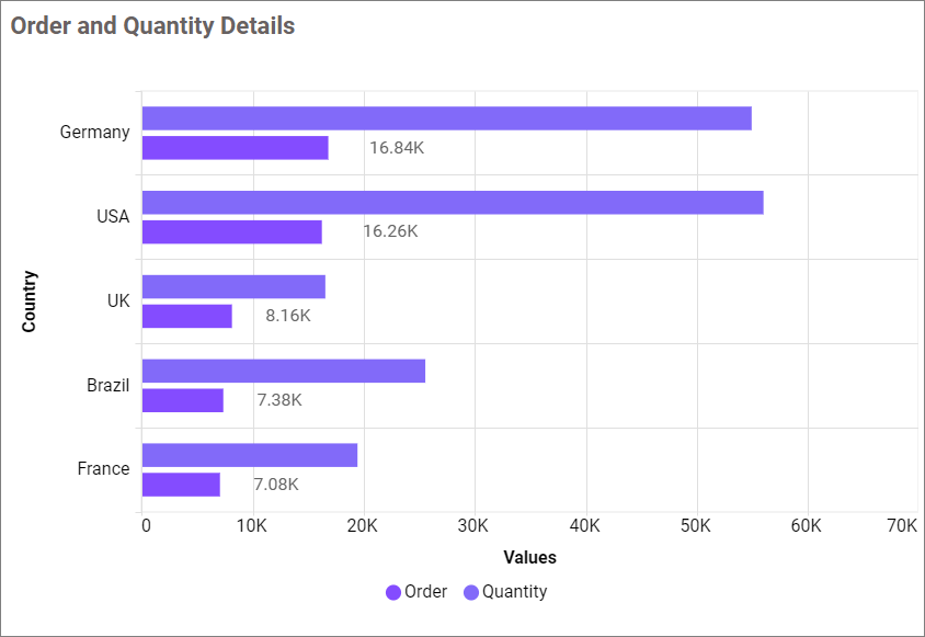 Value labels customization
