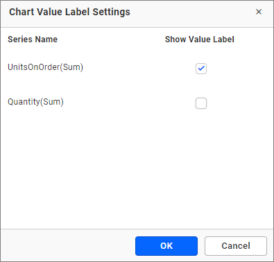 Value labels customization change