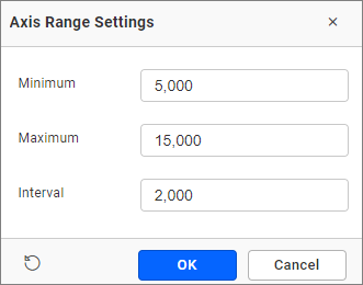 Axis range settings