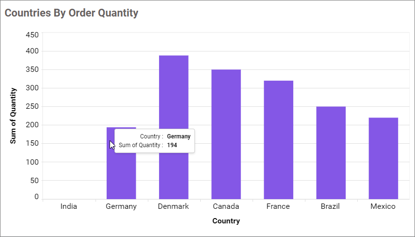 Empty Point Mode Average