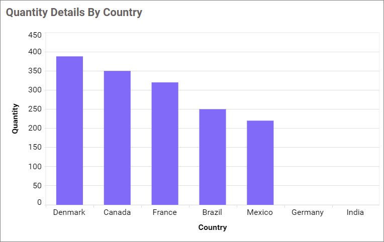Empty Point Mode Gap