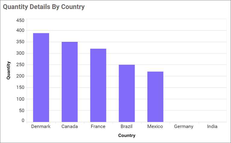 Empty Point Mode Zero