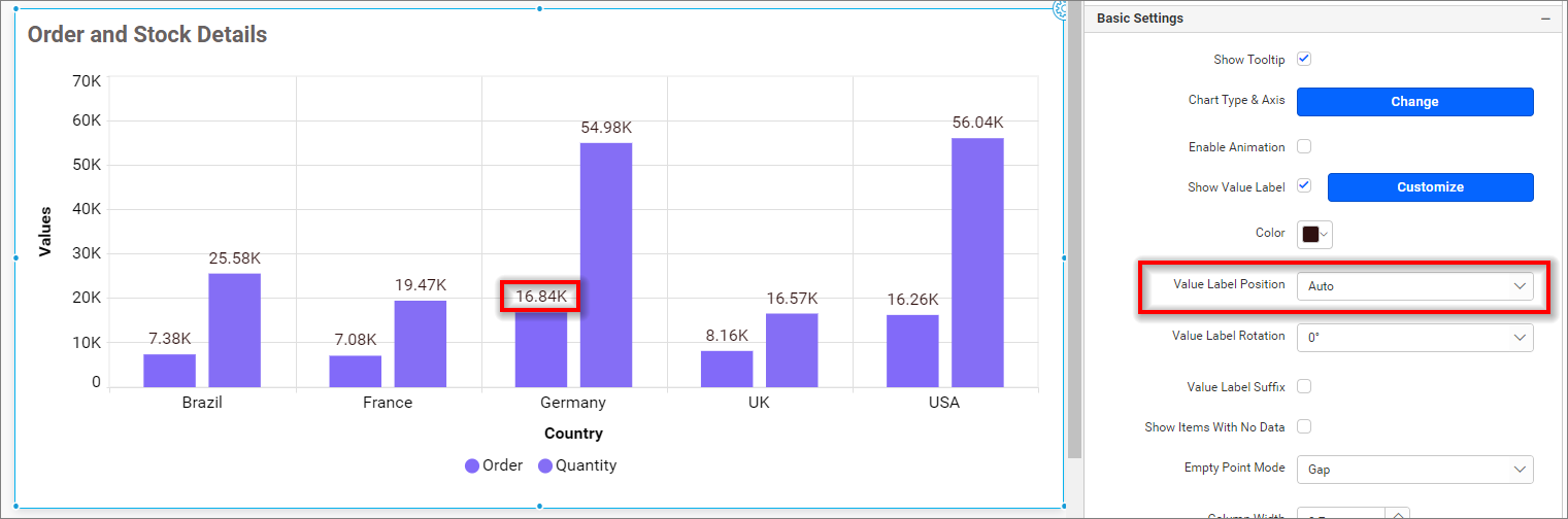 Value label position