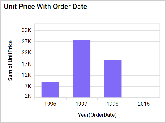 Axis Range Settings Output