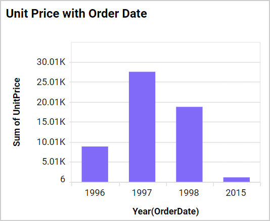 Axis Range Settings Output