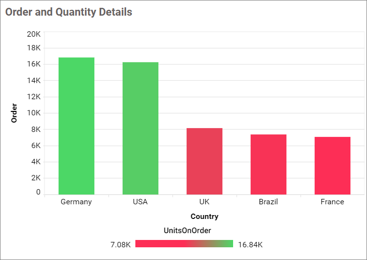 After applying conditional formatting