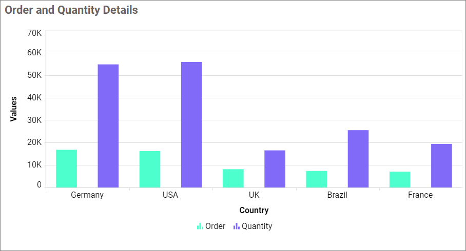 Formating Data Colors