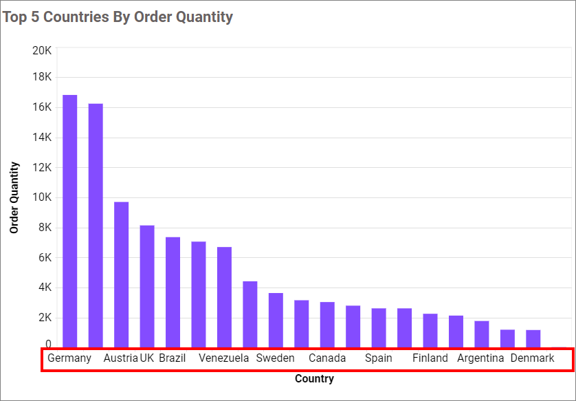 Hidden label overflow