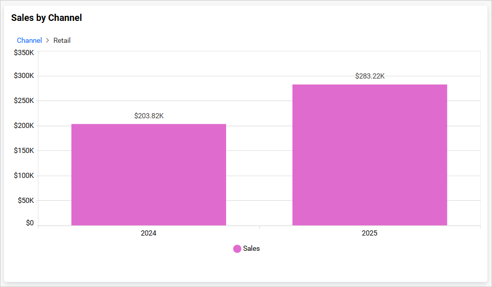 Rendering inherited color