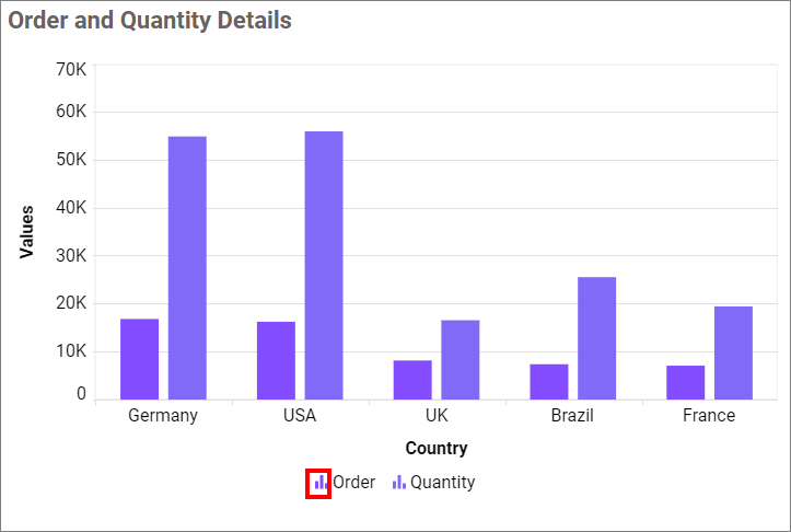 Show Legend shape Series