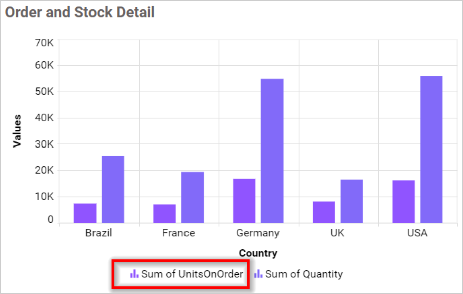 Legend Overflow None in chart
